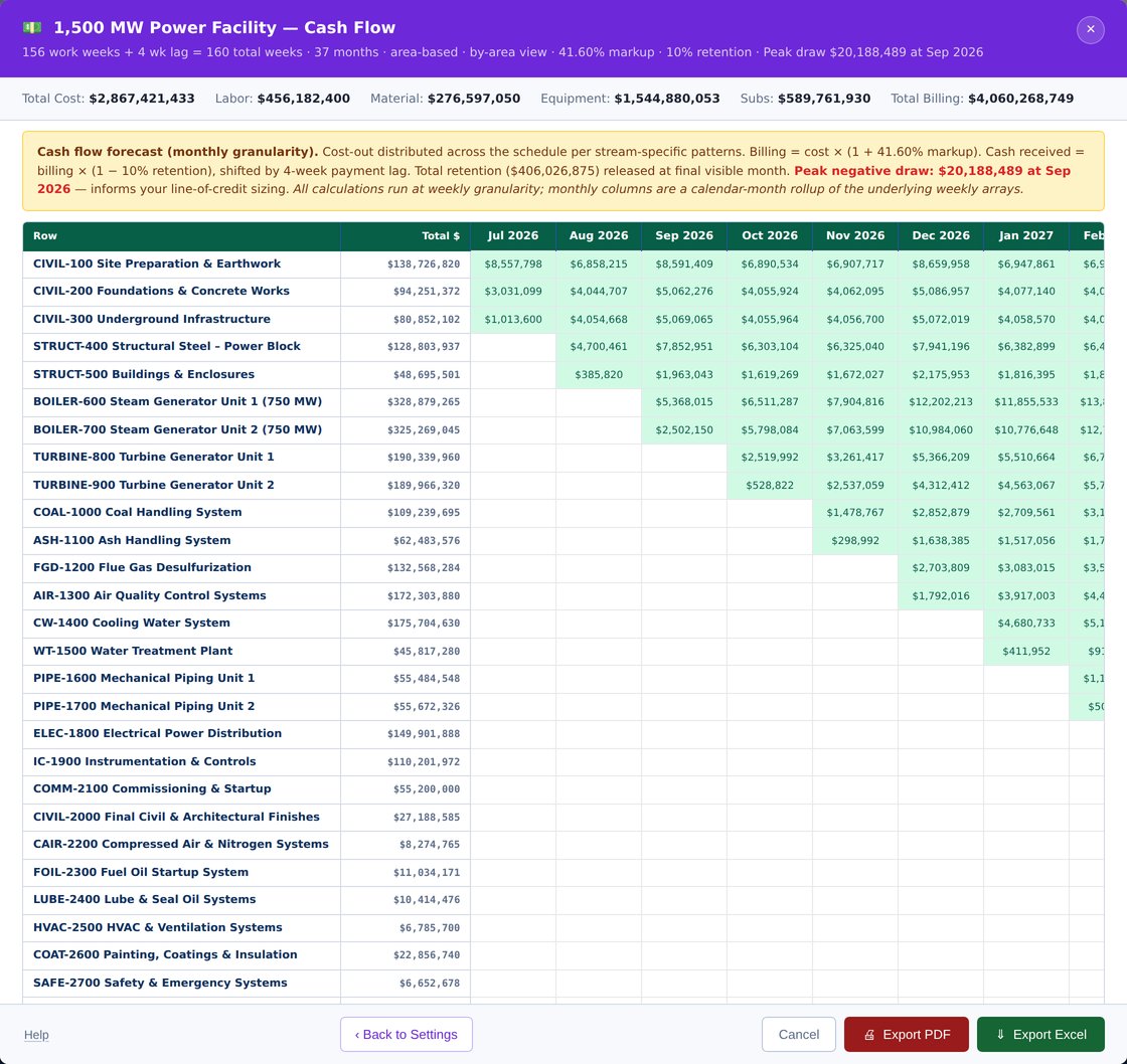 Cash Flow and Billing Schedule report